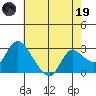 Threemile Slough tide chart for Friday, May 19, 2023