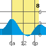 Threemile Slough tide chart for Monday, May 8, 2023