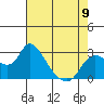 Threemile Slough tide chart for Tuesday, May 9, 2023