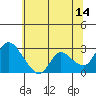 Threemile Slough tide chart for Wednesday, June 14, 2023