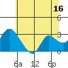 Threemile Slough tide chart for Friday, June 16, 2023