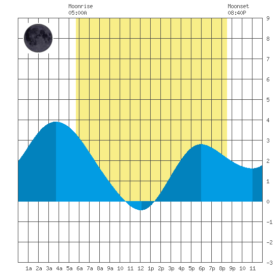 Threemile Slough tide chart for Saturday, June 17, 2023