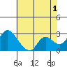 Threemile Slough tide chart for Thursday, June 1, 2023