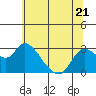 Threemile Slough tide chart for Wednesday, June 21, 2023