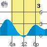 Threemile Slough tide chart for Saturday, June 3, 2023