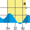 Threemile Slough tide chart for Thursday, June 8, 2023