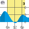 Threemile Slough tide chart for Monday, July 3, 2023