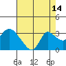 Threemile Slough tide chart for Monday, August 14, 2023