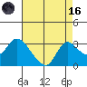 Threemile Slough tide chart for Wednesday, August 16, 2023