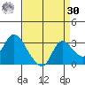 Threemile Slough tide chart for Wednesday, August 30, 2023