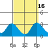 Threemile Slough tide chart for Saturday, September 16, 2023