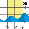 Threemile Slough tide chart for Wednesday, September 20, 2023