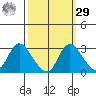 Threemile Slough tide chart for Friday, September 29, 2023