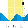 Threemile Slough tide chart for Saturday, September 9, 2023