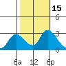 Threemile Slough tide chart for Sunday, October 15, 2023