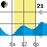 Threemile Slough tide chart for Saturday, October 21, 2023