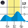 Threemile Slough tide chart for Tuesday, December 12, 2023