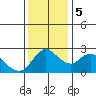 Threemile Slough tide chart for Tuesday, December 5, 2023