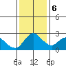 Threemile Slough tide chart for Wednesday, December 6, 2023