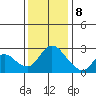 Threemile Slough tide chart for Friday, December 8, 2023