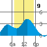 Threemile Slough tide chart for Tuesday, January 9, 2024