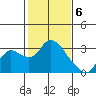 Threemile Slough tide chart for Tuesday, February 6, 2024