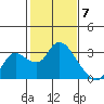 Threemile Slough tide chart for Wednesday, February 7, 2024