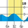 Threemile Slough tide chart for Monday, March 18, 2024