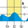 Threemile Slough tide chart for Wednesday, March 6, 2024