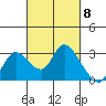 Threemile Slough tide chart for Friday, March 8, 2024