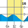 Threemile Slough tide chart for Tuesday, April 16, 2024