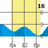 Threemile Slough tide chart for Thursday, May 16, 2024