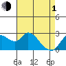 Threemile Slough tide chart for Wednesday, May 1, 2024