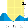 Threemile Slough tide chart for Tuesday, May 21, 2024
