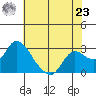 Threemile Slough tide chart for Thursday, May 23, 2024