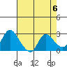 Threemile Slough tide chart for Monday, May 6, 2024