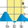 Threemile Slough tide chart for Wednesday, May 8, 2024