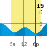 Threemile Slough tide chart for Saturday, June 15, 2024