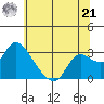 Threemile Slough tide chart for Friday, June 21, 2024