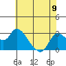 Threemile Slough tide chart for Sunday, June 9, 2024