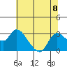 Threemile Slough tide chart for Monday, July 8, 2024