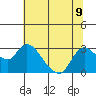 Threemile Slough tide chart for Tuesday, July 9, 2024