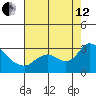 Threemile Slough tide chart for Monday, August 12, 2024