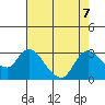 Threemile Slough tide chart for Wednesday, August 7, 2024