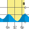 Threemile Slough tide chart for Thursday, August 8, 2024