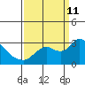 Threemile Slough tide chart for Wednesday, September 11, 2024