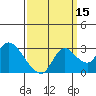 Threemile Slough tide chart for Sunday, September 15, 2024