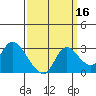 Threemile Slough tide chart for Monday, September 16, 2024