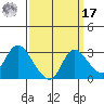 Threemile Slough tide chart for Tuesday, September 17, 2024
