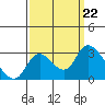 Threemile Slough tide chart for Sunday, September 22, 2024
